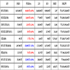 비트코인,가상화폐,보이