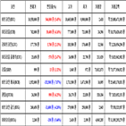 비트코인,가상화폐,보이