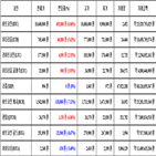 비트코인,가상화폐,보이