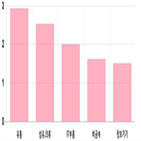 코스닥,상승세,부품,제조,1.52,기사