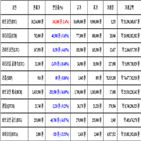 비트코인,가상화폐,보이