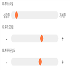 점수,기록,종목,위치,뉴트리바이오텍,상위