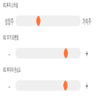 점수,기록,종목,위치,지엔코