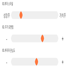 점수,기록,종목,위치,웨이브일렉트로
