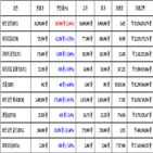 비트코인,가상화폐,보이