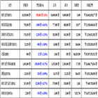 비트코인,가상화폐,보이