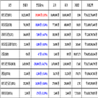 비트코인,가상화폐,보이