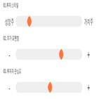 점수,기록,종목,위치,팜스웰바이오