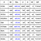 비트코인,가상화폐,14.29