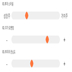 점수,기록,종목,위치,라온시큐어