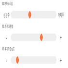 점수,기록,종목,위치,램테크놀러지,투자