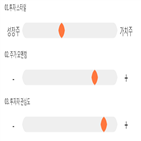 점수,기록,종목,위치,롯데정밀화학,상위