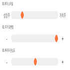 점수,종목,기록,동원,투자