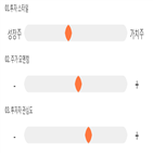 점수,기록,종목,위치,콜마비앤에이,투자