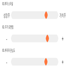 점수,기록,종목,위치,한국석유