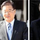 남북정상회담,대통령,볼튼,청와대