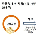 계열사,그룹,자본,문제,금융계열사,금감원,미래에셋,사례,자사주