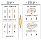 클라우드,시스템,기관,전환