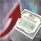 금리,상승,미국,국채,우려