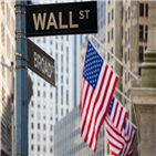 실적,지수,상승,국채금리,금리,전날