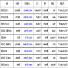 비트코인,가상화폐,11.82,보이