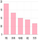 0.25,0.35,기사,코스피