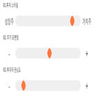 점수,기록,종목,위치,한세예스24홀딩스