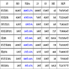 비트코인,가상화폐,보이,기사