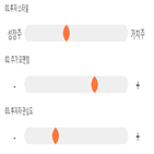 점수,기록,종목,위치,양지사,상위