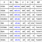 가상화폐,비트코인