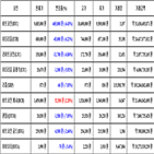 비트코인,가상화폐,거래