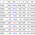 비트코인,가상화폐,거래,리움