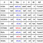 비트코인,가상화폐,거래,리움