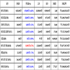 비트코인,가상화폐,리움,거래