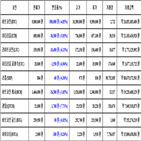 비트코인,가상화폐