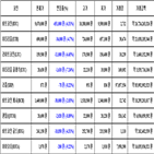 가상화폐,비트코인
