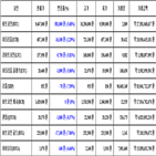 비트코인,가상화폐