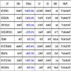 가상화폐,비트코인