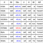 비트코인,가상화폐,거래,리움