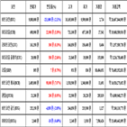 비트코인,가상화폐,리움,거래