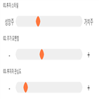 점수,기록,종목,위치,에이디테크놀로지,상위