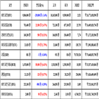 비트코인,가상화폐,리움,거래