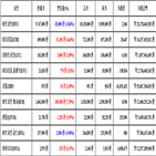 비트코인,가상화폐,거래
