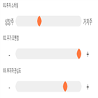 점수,기록,종목,위치,동양네트웍스