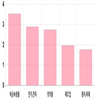 코스피,상승세,기사,0.74