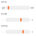 점수,종목,투비소프트,기록,투자