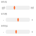 점수,기록,종목,위치,엘티씨