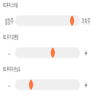 점수,기록,사조씨푸드,종목,위치,상위