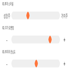 점수,기록,종목,위치,녹원씨엔아이