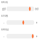 점수,기록,종목,위치,현대차